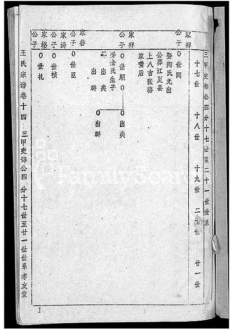 [下载][王氏宗谱_36卷首2卷_黄冈王氏族谱]湖北.王氏家谱_十四.pdf