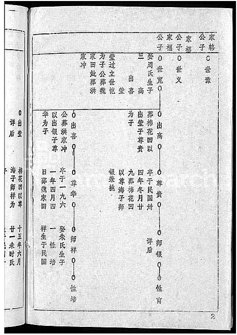 [下载][王氏宗谱_36卷首2卷_黄冈王氏族谱]湖北.王氏家谱_十四.pdf