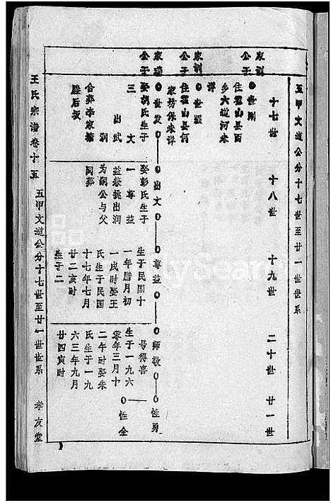 [下载][王氏宗谱_36卷首2卷_黄冈王氏族谱]湖北.王氏家谱_十五.pdf