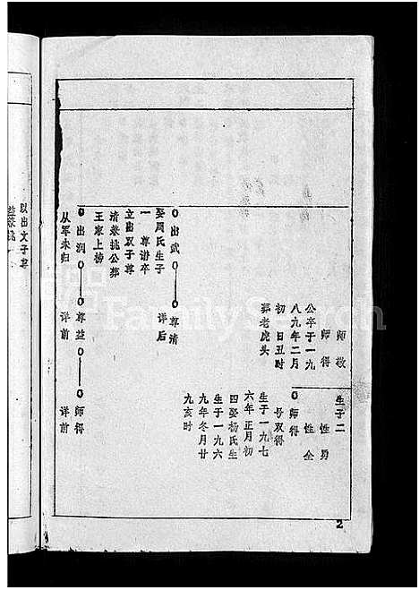 [下载][王氏宗谱_36卷首2卷_黄冈王氏族谱]湖北.王氏家谱_十五.pdf