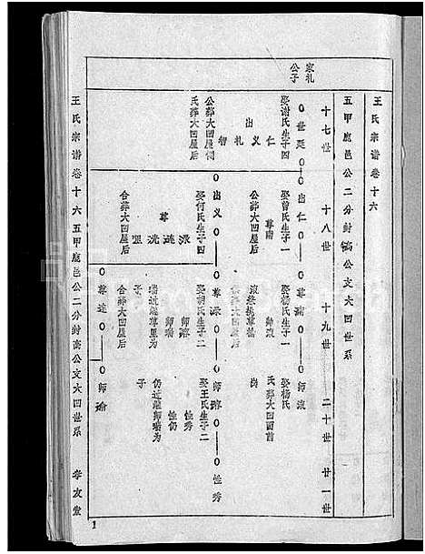 [下载][王氏宗谱_36卷首2卷_黄冈王氏族谱]湖北.王氏家谱_十六.pdf