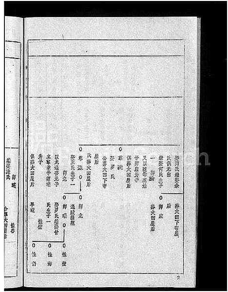 [下载][王氏宗谱_36卷首2卷_黄冈王氏族谱]湖北.王氏家谱_十六.pdf