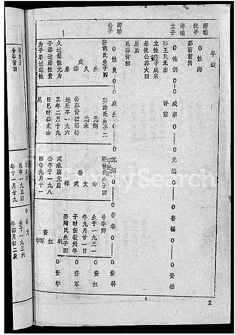 [下载][王氏宗谱_36卷首2卷_黄冈王氏族谱]湖北.王氏家谱_十八.pdf