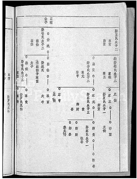 [下载][王氏宗谱_36卷首2卷_黄冈王氏族谱]湖北.王氏家谱_二十一.pdf