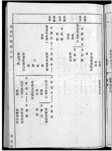 [下载][王氏宗谱_36卷首2卷_黄冈王氏族谱]湖北.王氏家谱_二十一.pdf