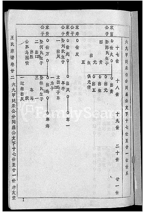 [下载][王氏宗谱_36卷首2卷_黄冈王氏族谱]湖北.王氏家谱_二十二.pdf