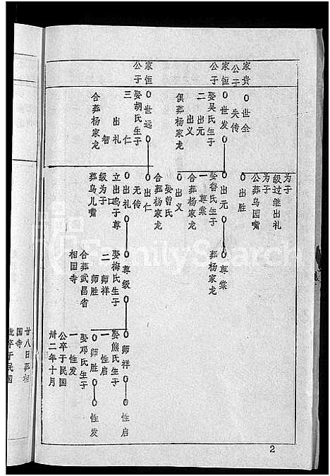 [下载][王氏宗谱_36卷首2卷_黄冈王氏族谱]湖北.王氏家谱_二十二.pdf