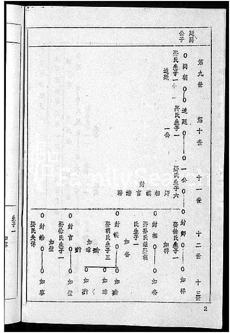 [下载][王氏宗谱_36卷首2卷_黄冈王氏族谱]湖北.王氏家谱_二十三.pdf