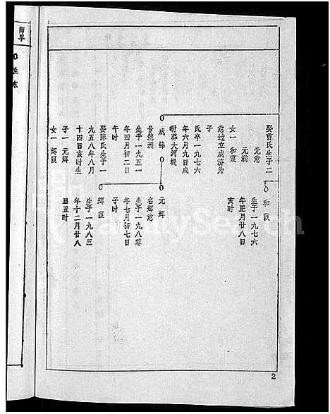 [下载][王氏宗谱_36卷首2卷_黄冈王氏族谱]湖北.王氏家谱_二十四.pdf