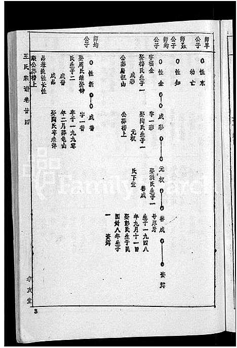 [下载][王氏宗谱_36卷首2卷_黄冈王氏族谱]湖北.王氏家谱_二十四.pdf