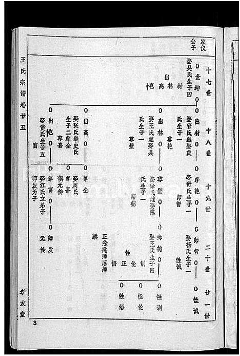 [下载][王氏宗谱_36卷首2卷_黄冈王氏族谱]湖北.王氏家谱_二十五.pdf