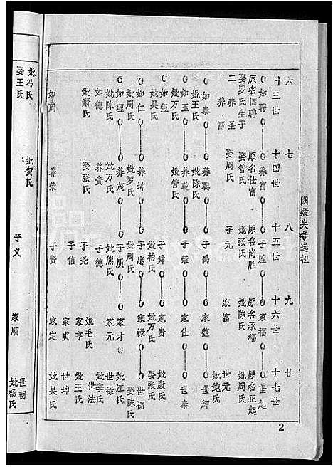 [下载][王氏宗谱_36卷首2卷_黄冈王氏族谱]湖北.王氏家谱_二十六.pdf