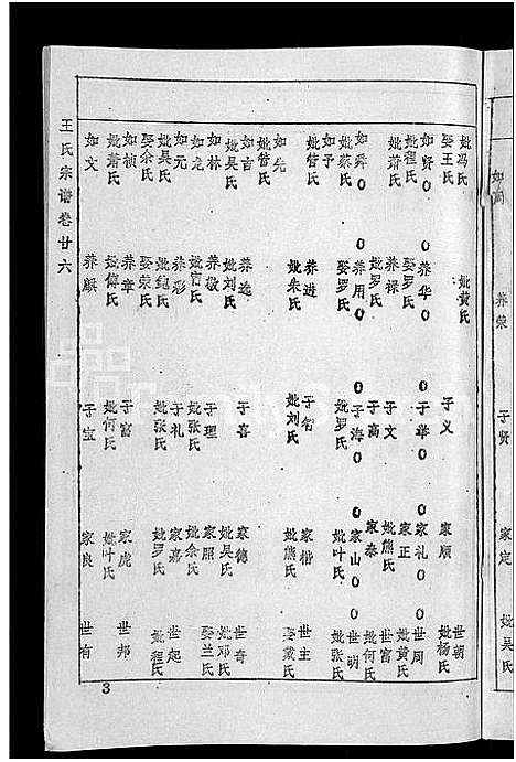 [下载][王氏宗谱_36卷首2卷_黄冈王氏族谱]湖北.王氏家谱_二十六.pdf