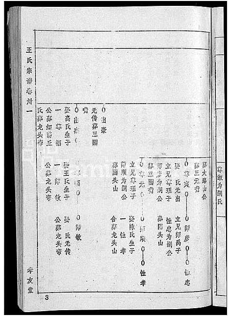 [下载][王氏宗谱_36卷首2卷_黄冈王氏族谱]湖北.王氏家谱_三十一.pdf