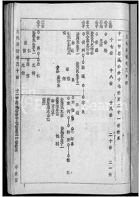 [下载][王氏宗谱_36卷首2卷_黄冈王氏族谱]湖北.王氏家谱_三十四.pdf