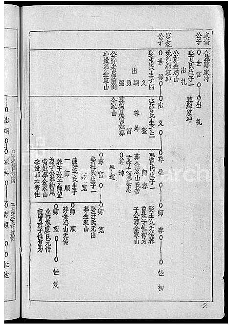 [下载][王氏宗谱_36卷首2卷_黄冈王氏族谱]湖北.王氏家谱_三十四.pdf