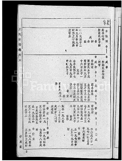 [下载][王氏宗谱_36卷首2卷_黄冈王氏族谱]湖北.王氏家谱_三十六.pdf