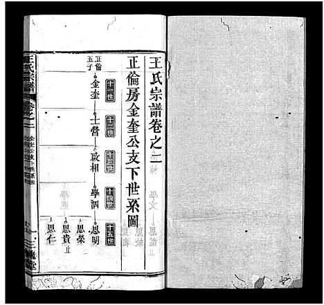 [下载][王氏宗谱_3卷首1卷]湖北.王氏家谱_三.pdf