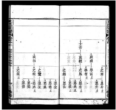 [下载][王氏宗谱_3卷首1卷]湖北.王氏家谱_三.pdf