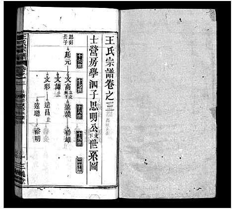 [下载][王氏宗谱_3卷首1卷]湖北.王氏家谱_四.pdf