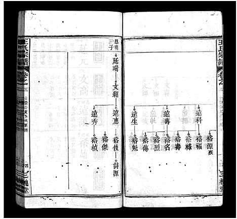 [下载][王氏宗谱_3卷首1卷]湖北.王氏家谱_四.pdf