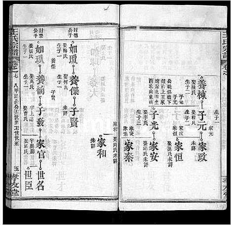 [下载][王氏宗谱_48卷首6卷]湖北.王氏家谱_十三.pdf