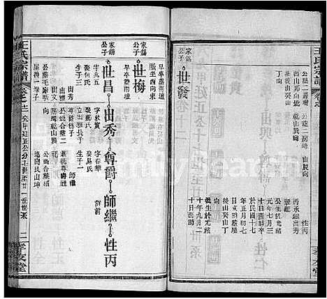 [下载][王氏宗谱_48卷首6卷]湖北.王氏家谱_十八.pdf