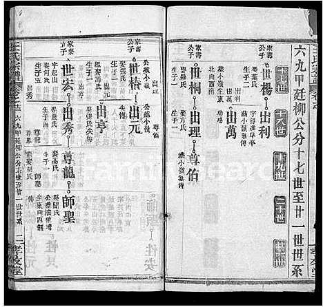 [下载][王氏宗谱_48卷首6卷]湖北.王氏家谱_十九.pdf