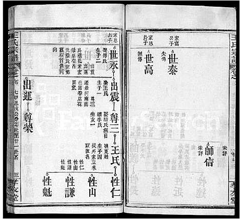 [下载][王氏宗谱_48卷首6卷]湖北.王氏家谱_三十三.pdf