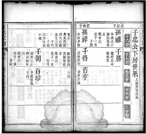 [下载][王氏宗谱_8卷]湖北.王氏家谱_七.pdf