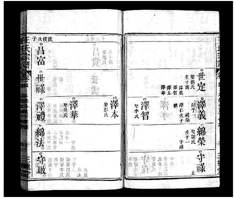 [下载][王氏宗谱_9卷]湖北.王氏家谱_四.pdf