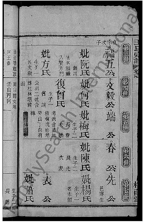 [下载][王氏宗谱_各房分卷首4卷]湖北.王氏家谱_三十一.pdf