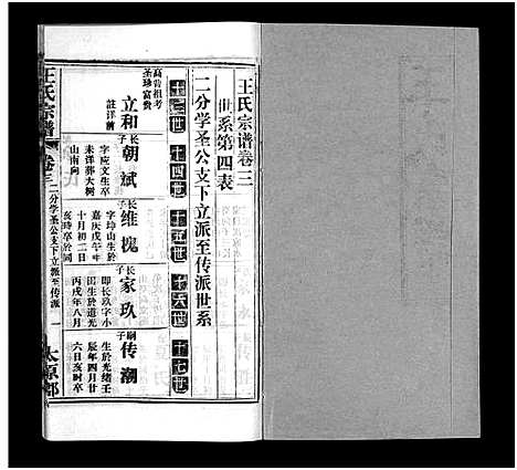 [下载][王氏宗谱_按支分卷首4卷]湖北.王氏家谱_九.pdf