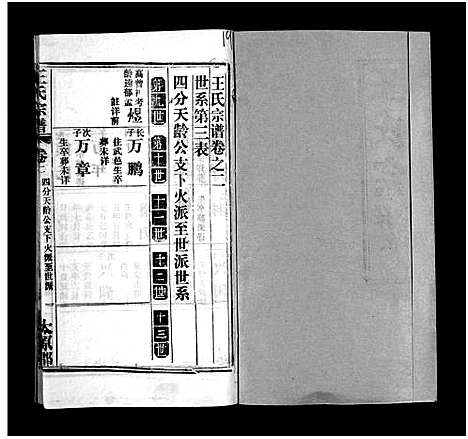 [下载][王氏宗谱_按支分卷首4卷]湖北.王氏家谱_十九.pdf