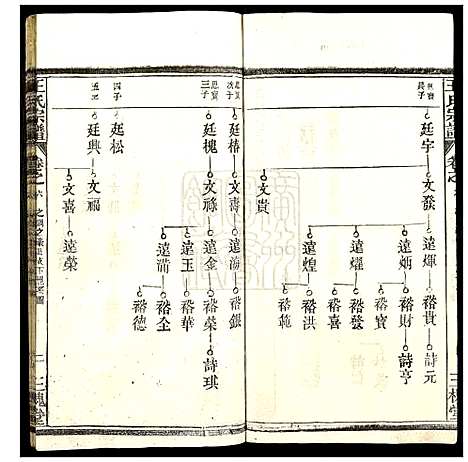 [下载][王氏宗谱_10卷首1卷]湖北.王氏家谱_五.pdf