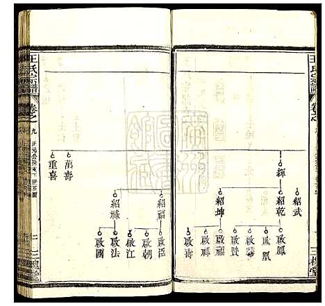 [下载][王氏宗谱_10卷首1卷]湖北.王氏家谱_七.pdf