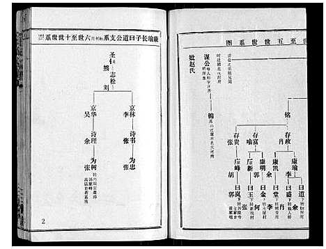 [下载][王氏宗谱_10卷首1卷]湖北.王氏家谱_二.pdf