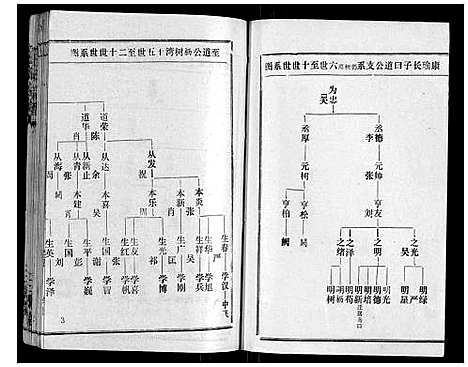 [下载][王氏宗谱_10卷首1卷]湖北.王氏家谱_二.pdf