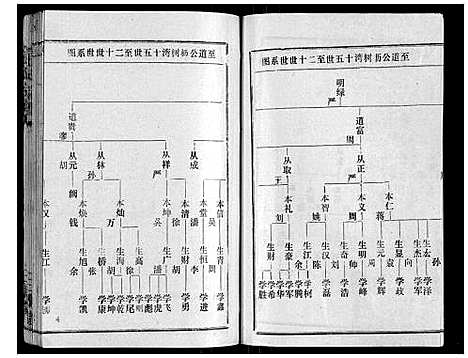 [下载][王氏宗谱_10卷首1卷]湖北.王氏家谱_二.pdf