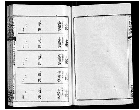 [下载][王氏宗谱_10卷首1卷]湖北.王氏家谱_八.pdf