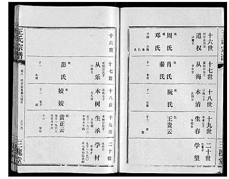 [下载][王氏宗谱_10卷首1卷]湖北.王氏家谱_九.pdf