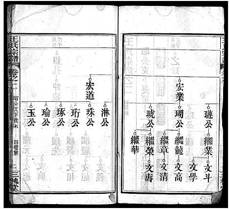 [下载][王氏宗谱_13卷首3卷]湖北.王氏家谱_五.pdf