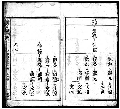 [下载][王氏宗谱_13卷首3卷]湖北.王氏家谱_五.pdf