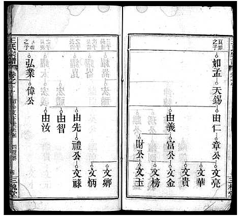 [下载][王氏宗谱_13卷首3卷]湖北.王氏家谱_五.pdf