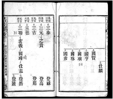 [下载][王氏宗谱_13卷首3卷]湖北.王氏家谱_六.pdf