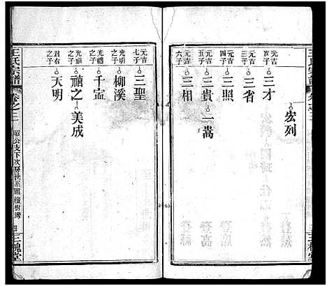 [下载][王氏宗谱_13卷首3卷]湖北.王氏家谱_六.pdf