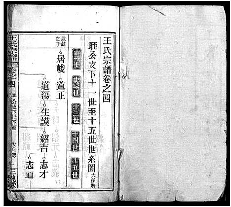 [下载][王氏宗谱_13卷首3卷]湖北.王氏家谱_七.pdf