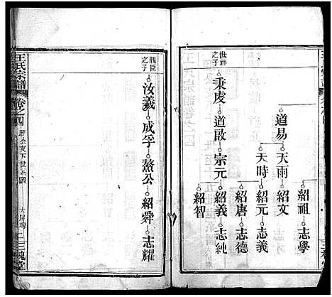 [下载][王氏宗谱_13卷首3卷]湖北.王氏家谱_七.pdf