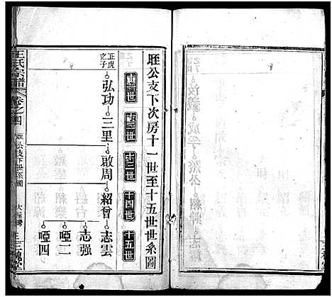 [下载][王氏宗谱_13卷首3卷]湖北.王氏家谱_七.pdf