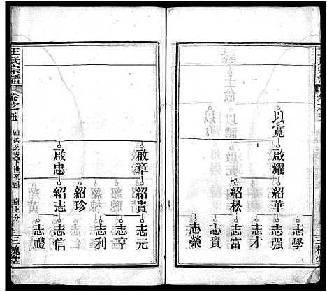 [下载][王氏宗谱_13卷首3卷]湖北.王氏家谱_八.pdf